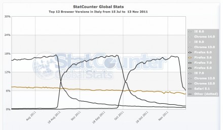 StatCounter Firefox