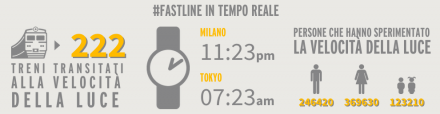 Immagina, puoi - Infografica in tempo reale