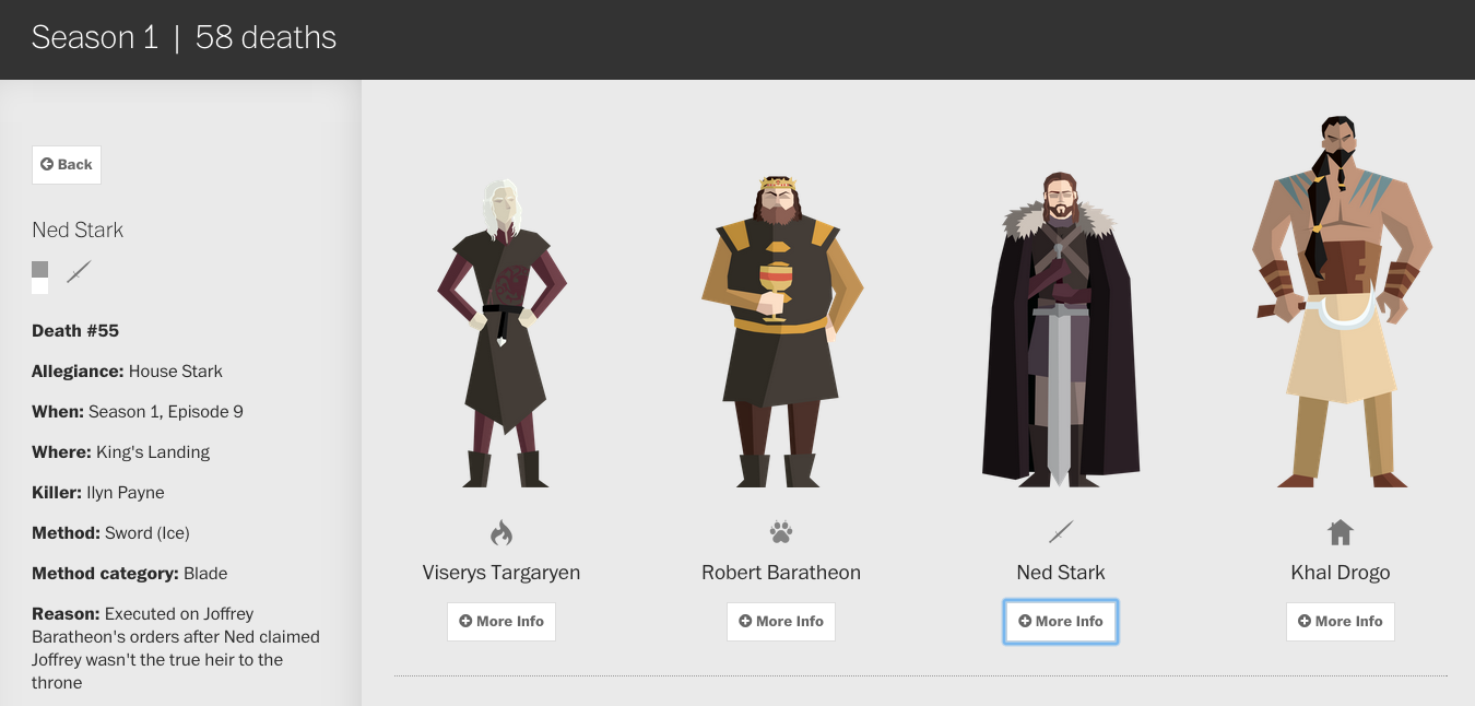 Valar Morghulis - Game of Thrones - infografica - Ned Stark