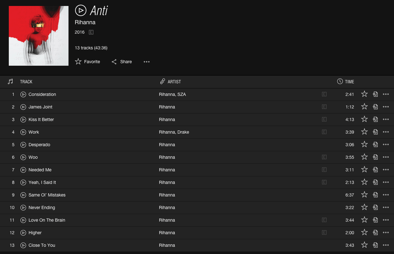 rihanna ANTI tracklist