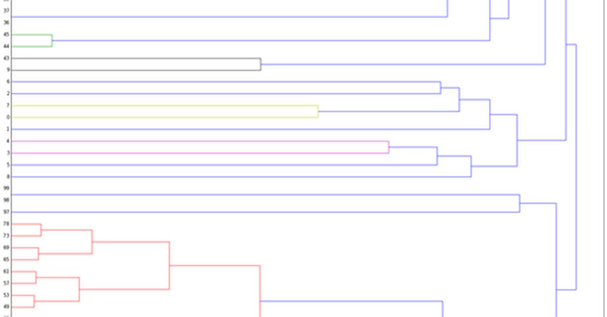 Il dendrogramma dei 4000 emendamenti (inutili e ridicoli) di Calderoli al DDL Cirinnà e di come battere uno script con un altro script.