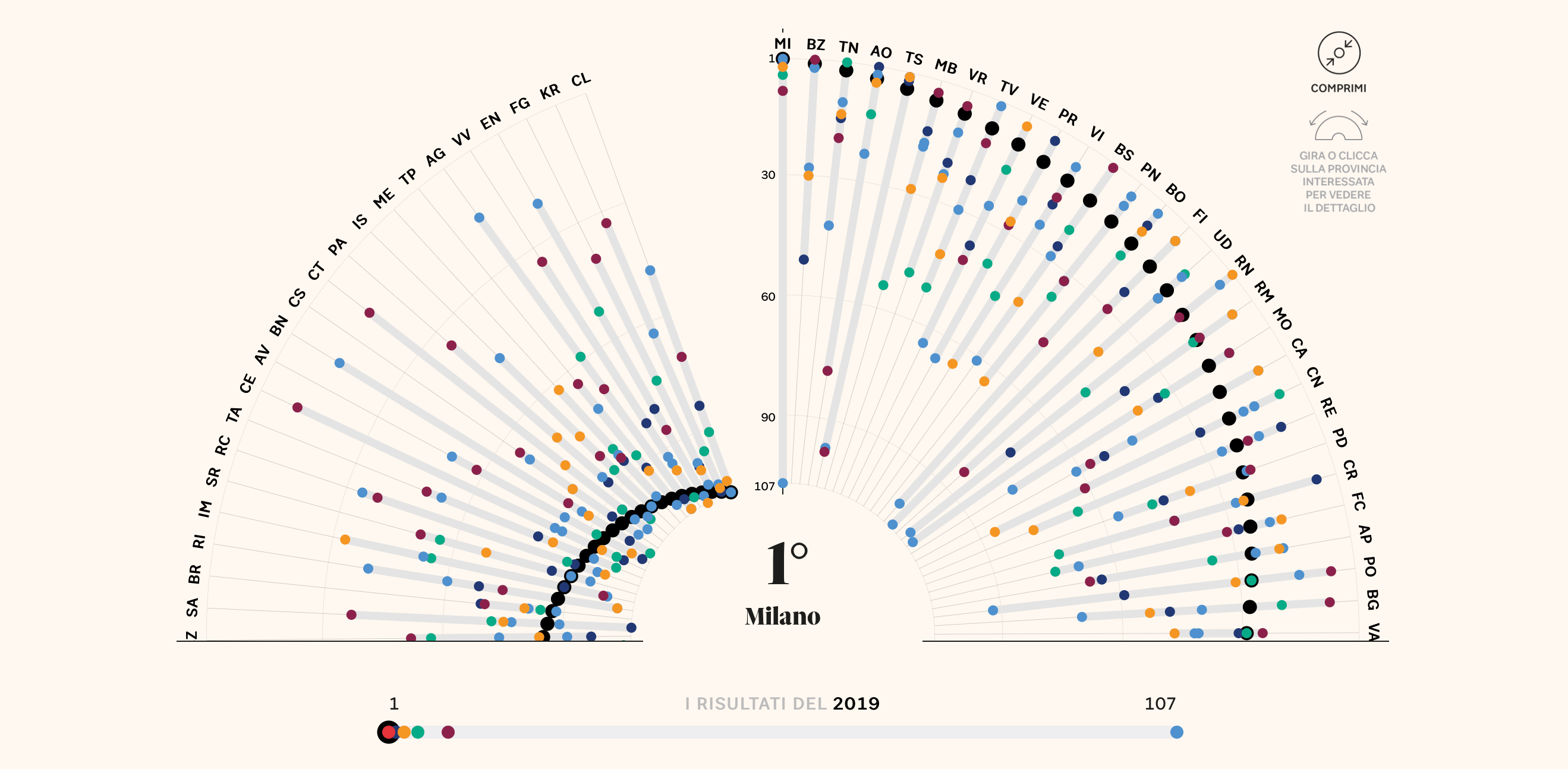 Di Milano, della qualità della vita e di Beppe Sala